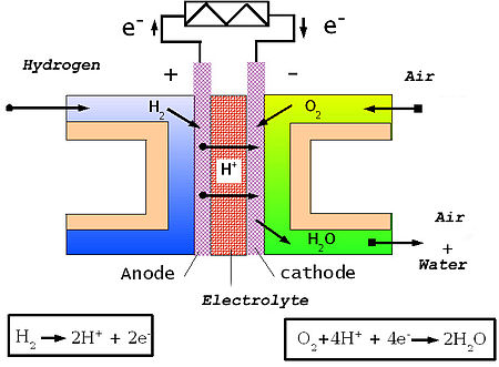 Fuel cell