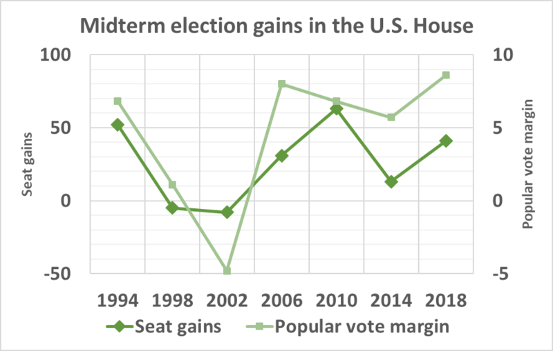 File:Midtermhousegains.png