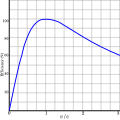 Image 7Rocket vehicle mechanical efficiency as a function of vehicle instantaneous speed divided by effective exhaust speed. These percentages need to be multiplied by internal engine efficiency to get overall efficiency. (from Rocket engine)