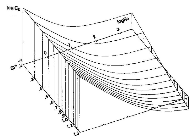 File:SEDequation3.jpg