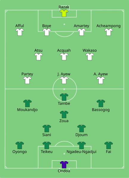 Файл:CMR-GHA 2017-02-02.svg