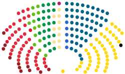 Structure of the Parliament of Finland