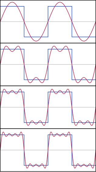 Archivo:Fourier Series.svg