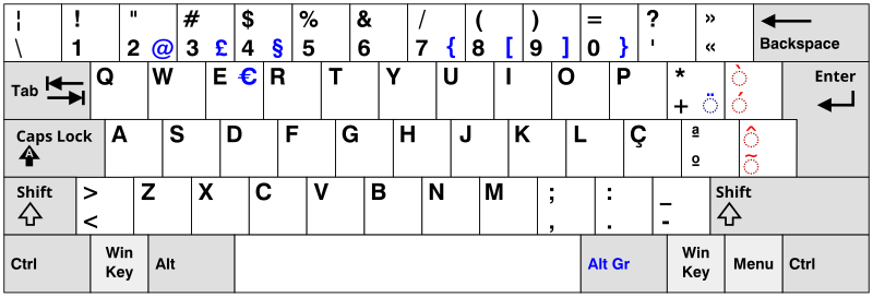 File:KB Portuguese.svg