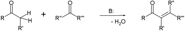 Aldol condensation overview