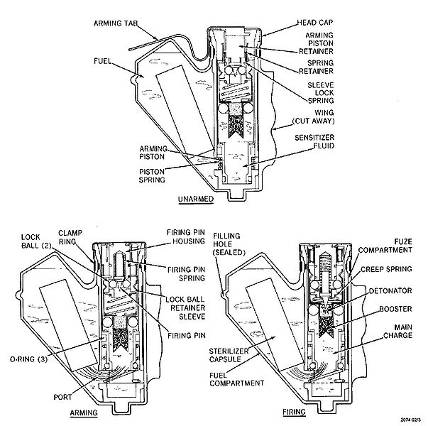 File:BLU-43B internal.jpg