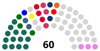 1991年香港立法局選舉