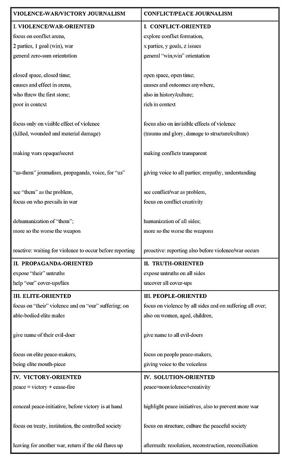 Table comparing peace journalism and war journalism