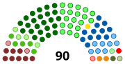 Thumbnail for National Council of Provinces