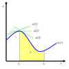 Velocity Vs. Time