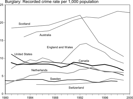 File:Burglaries per 1,000 pop.svg