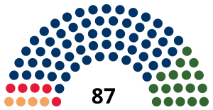 Elecciones provinciales de Alberta de 2012