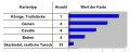 Image 15The values of Königrufen cards. The columns (from l to r) are: Card Type, Number, Card Value (from Königrufen)