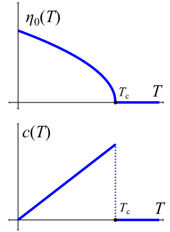 File:LandauTheoryTransitions.svg