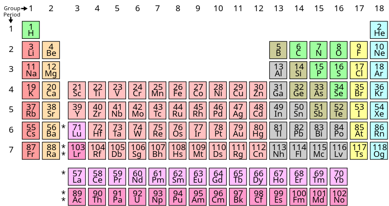 File:Simple Periodic Table Chart-en.svg