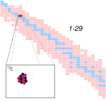 Carbon-12.svg