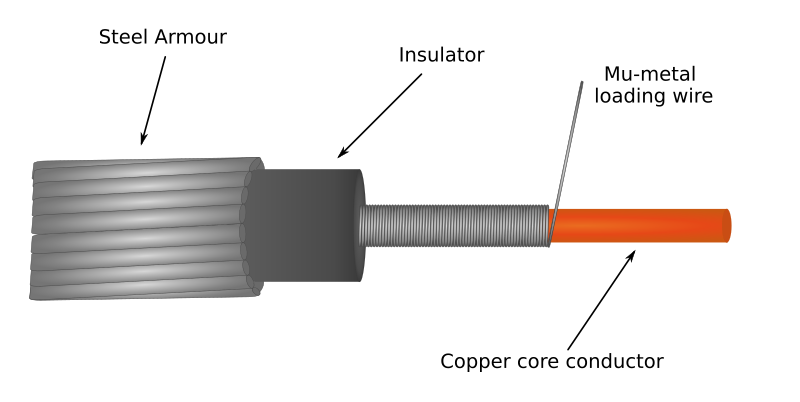 File:Mu-metal cable.svg