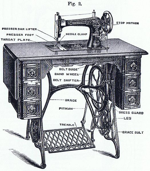 File:Singer.Model27.TreadleTable.jpg