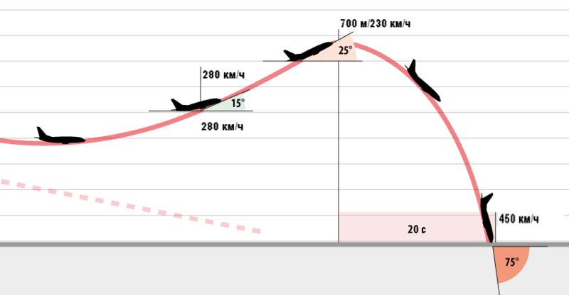 Файл:Tatarstan-Boeing737-500-Kazan2013-scheme-ru.png