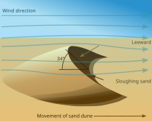 Dune en.svg