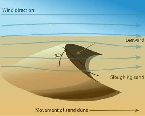 File:Dune en.svg