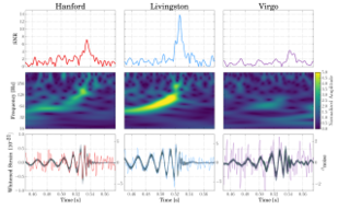 Six graphs and three graphics