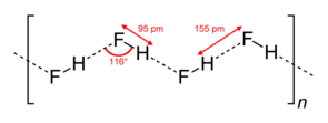 The structure of chains of HF in crystalline hydrogen fluoride.