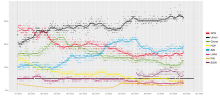 Opinion polls Germany 2025.svg