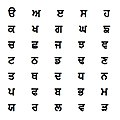 Punjabi Gurmukhi Script