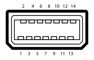 Файл:MiniVGA Connector Pinout.svg