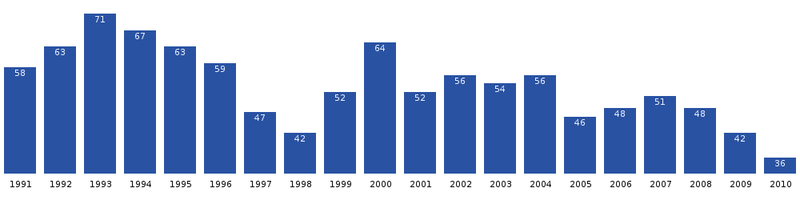 File:Nutaarmiut-population-dynamics.png