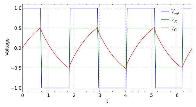 File:Opamprelaxationoscillator.svg