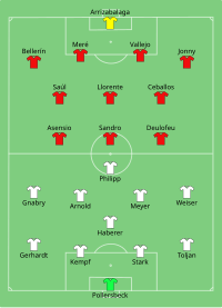 Alineación inicial