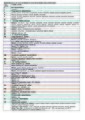 Common anti-arrhythmic drugs under the modernized classification according to Lei et al. 2018.