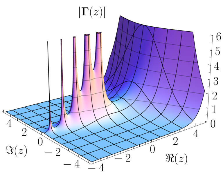 Archivo:Gamma abs 3D.png