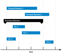 Gantt-chart.png