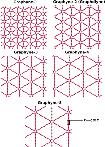 Файл:Graphynes.png