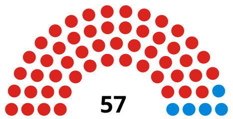 Council composition after the 2018 election