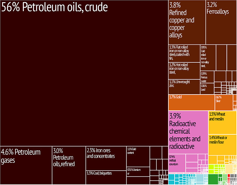 File:Kazakhstan Export Treemap.jpg