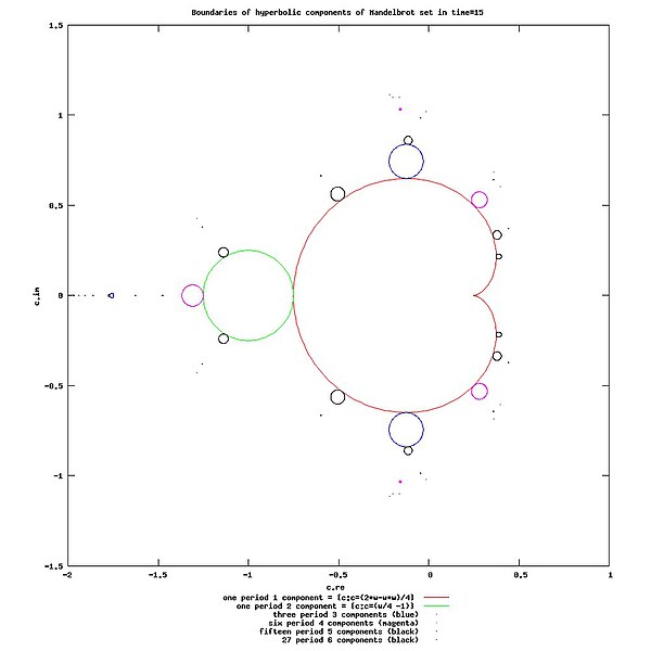 File:Mandelbrot set Components.jpg