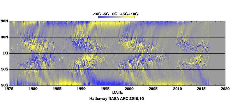 File:Synoptic-solmag.jpg