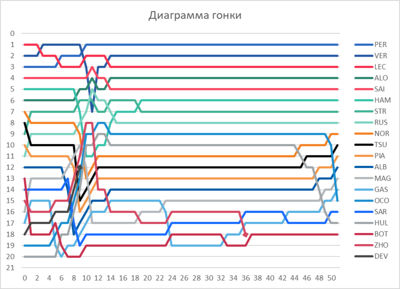 Файл:Гран-при Азербайджана 2023 года.png