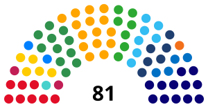 Brasil Senado Febrero 2024.svg