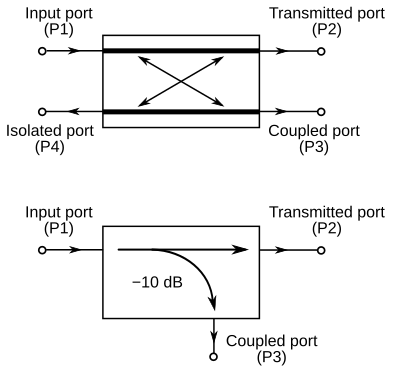 File:Directional coupler symbols.svg