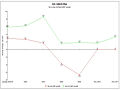 Iran's oil and non-oil real GDP growth (2000-2011)