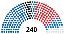 National Assembly (Bulgaria) diagram.svg