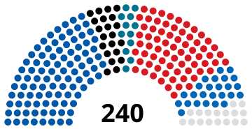 File:National Assembly (Bulgaria) diagram.svg