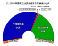 2012年1月15日 (日) 04:04版本的缩略图