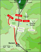 Map of the battlefield: in the middle, four red boxes, depicting the Lancastrians, are above four white boxes, denoting the Yorkists. Arrows extend from the boxes on the right flanks of each force, showing their movements.