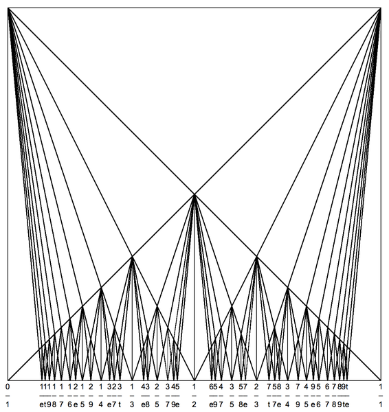 File:Farey diagram square 11.png